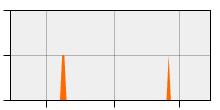stat