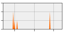 stat