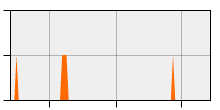 stat