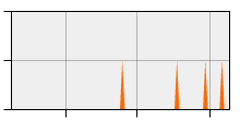 stat