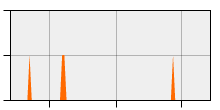 stat