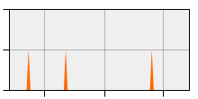 stat