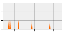 stat