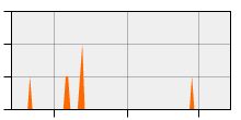 stat