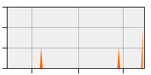 stat