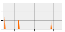 stat