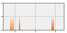 stat