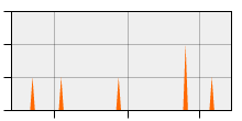 stat