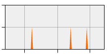 stat