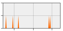 stat