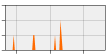 stat