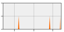 stat