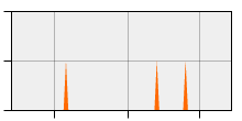 stat