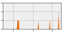 stat