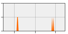 stat