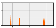 stat