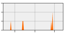 stat