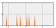 stat