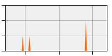 stat