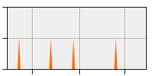 stat