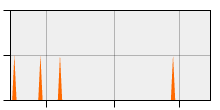 stat