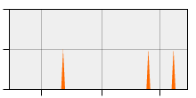 stat