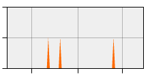 stat