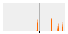 stat