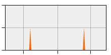 stat