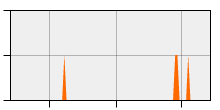 stat