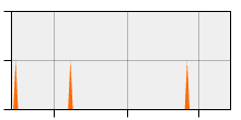 stat