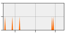stat