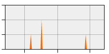 stat