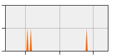 stat