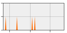 stat