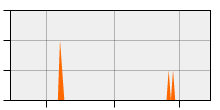 stat