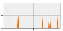 stat