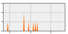 stat