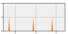 stat
