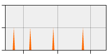 stat