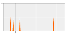 stat