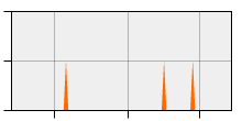 stat