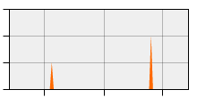 stat