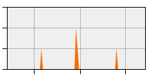 stat