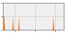 stat