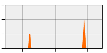 stat