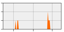 stat