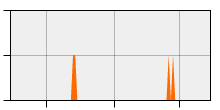 stat