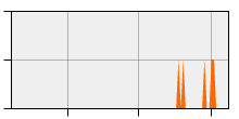 stat