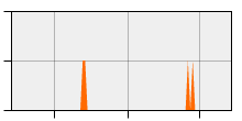 stat